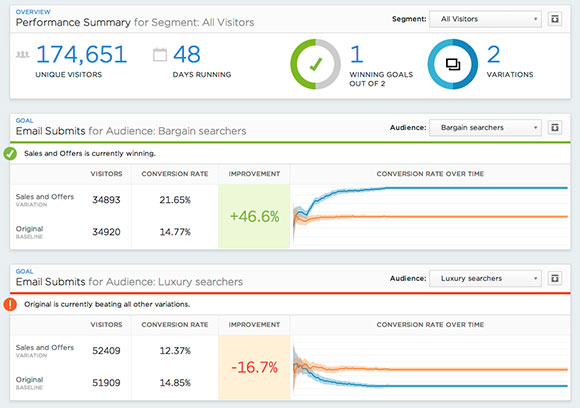 Optimizely