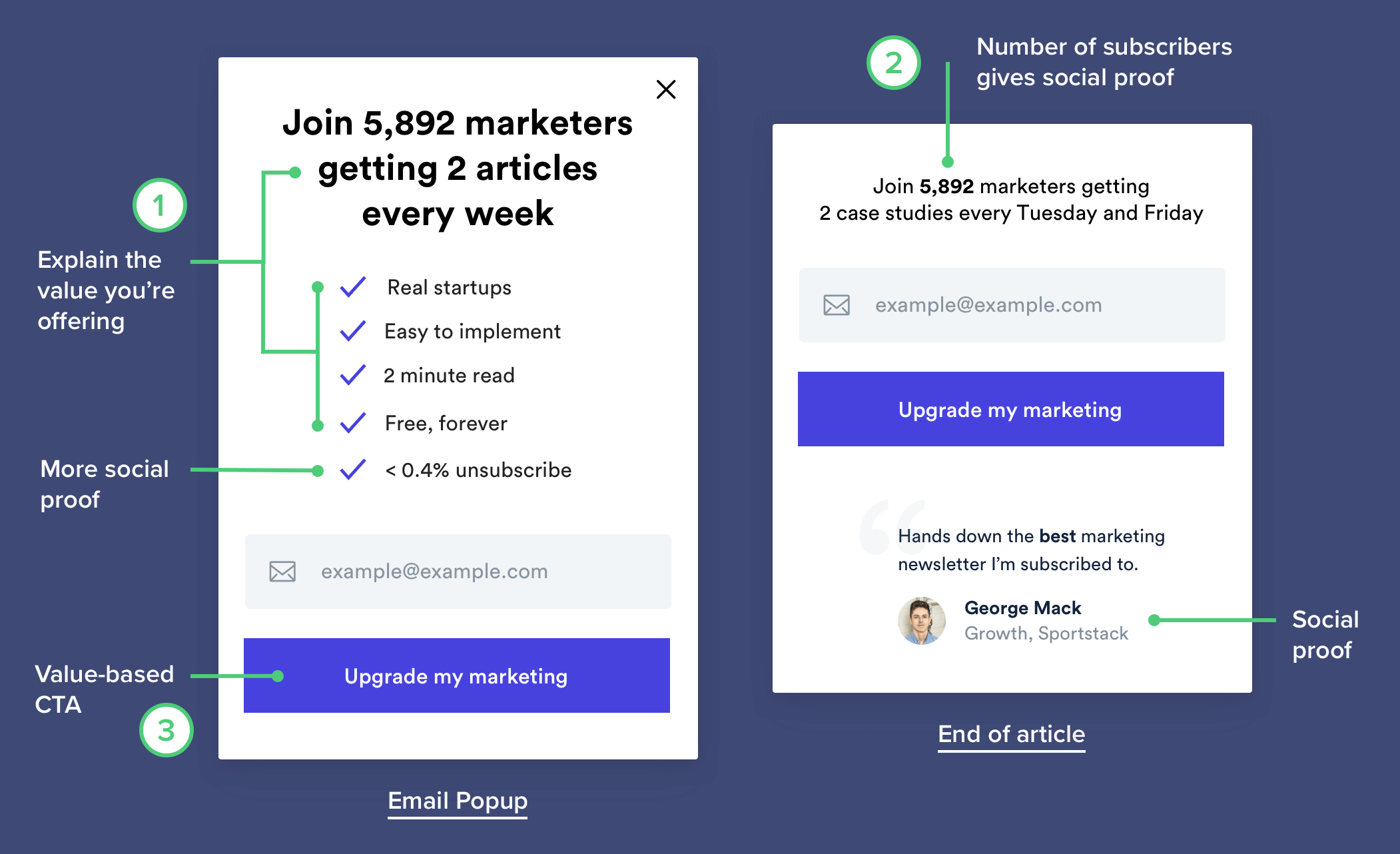 Příklad efektivního popupu na Marketing Examples