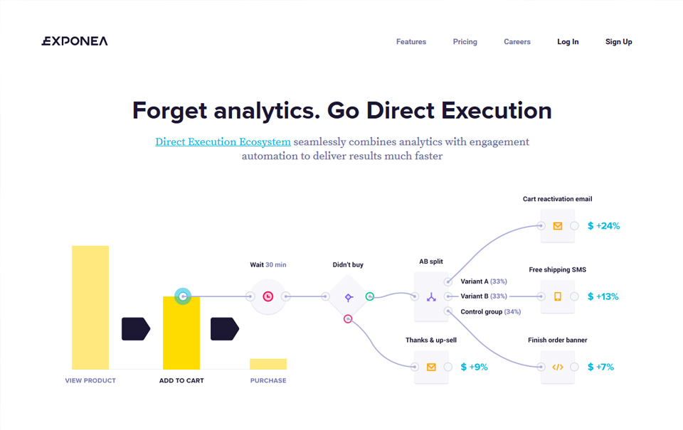 Exponea - real time analytics