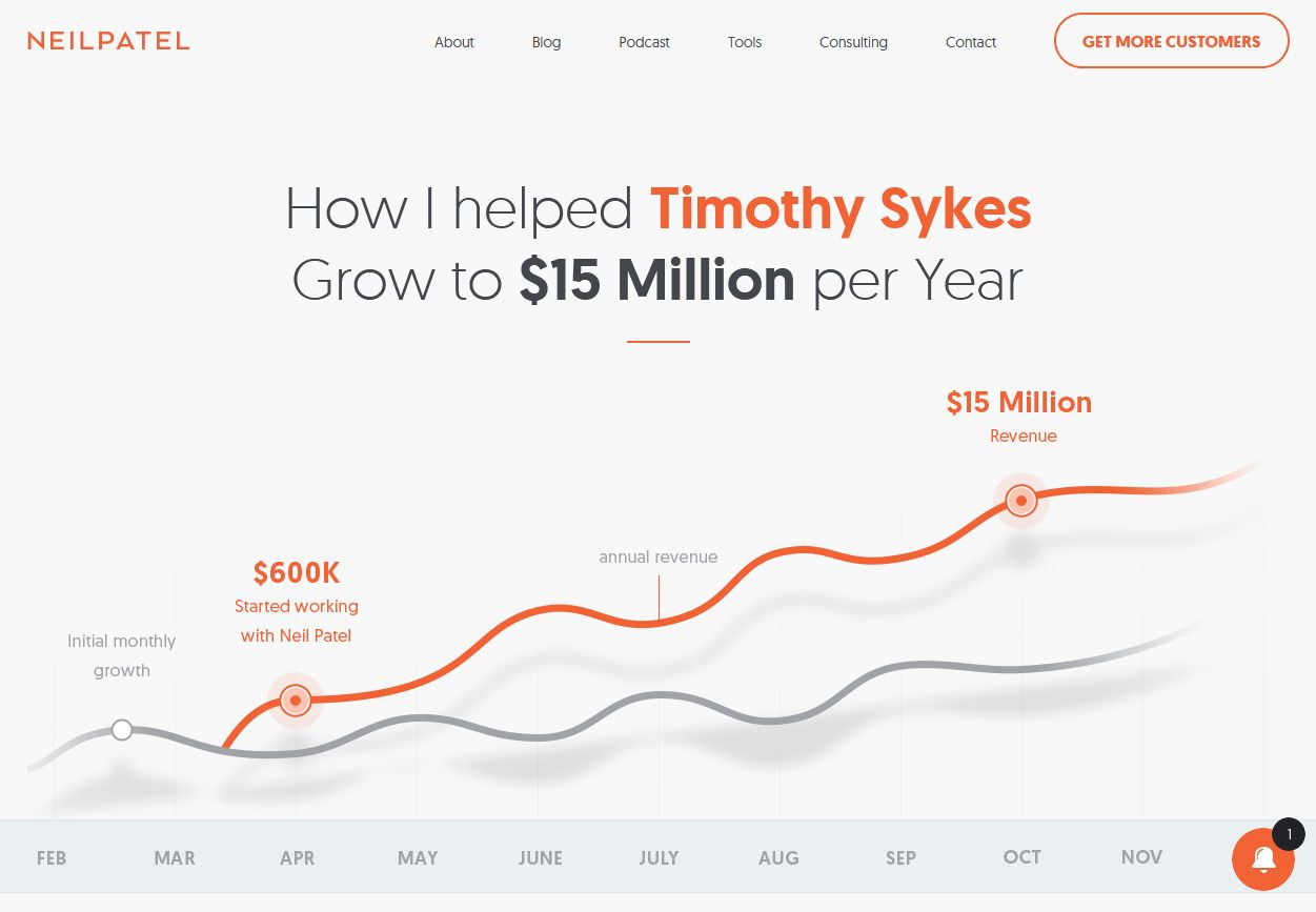 Neil Patel Timothy Sykes případová studie