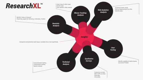 ResearchXL systém