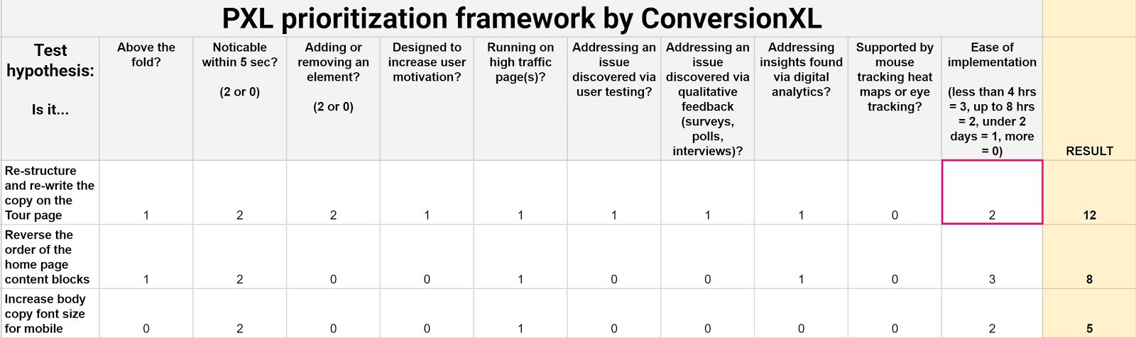 PXL framework