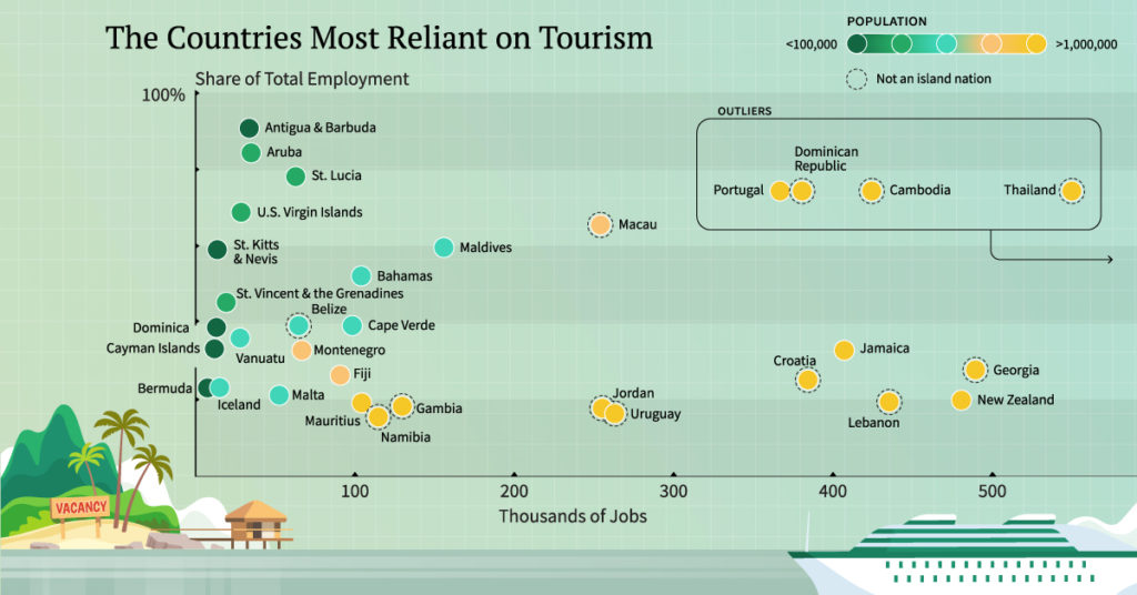 Infografika státy nejvíc závislé na turizmu